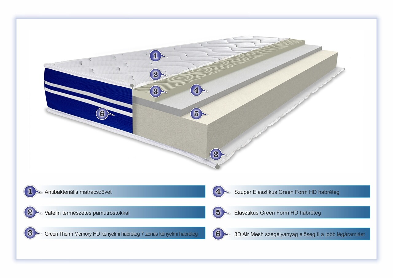 Tri Flexa, 12+3+3 Memory Szuper Ortopéd, Anatómiai Matrac Antibakteriális Huzattal, 90x200 Cm