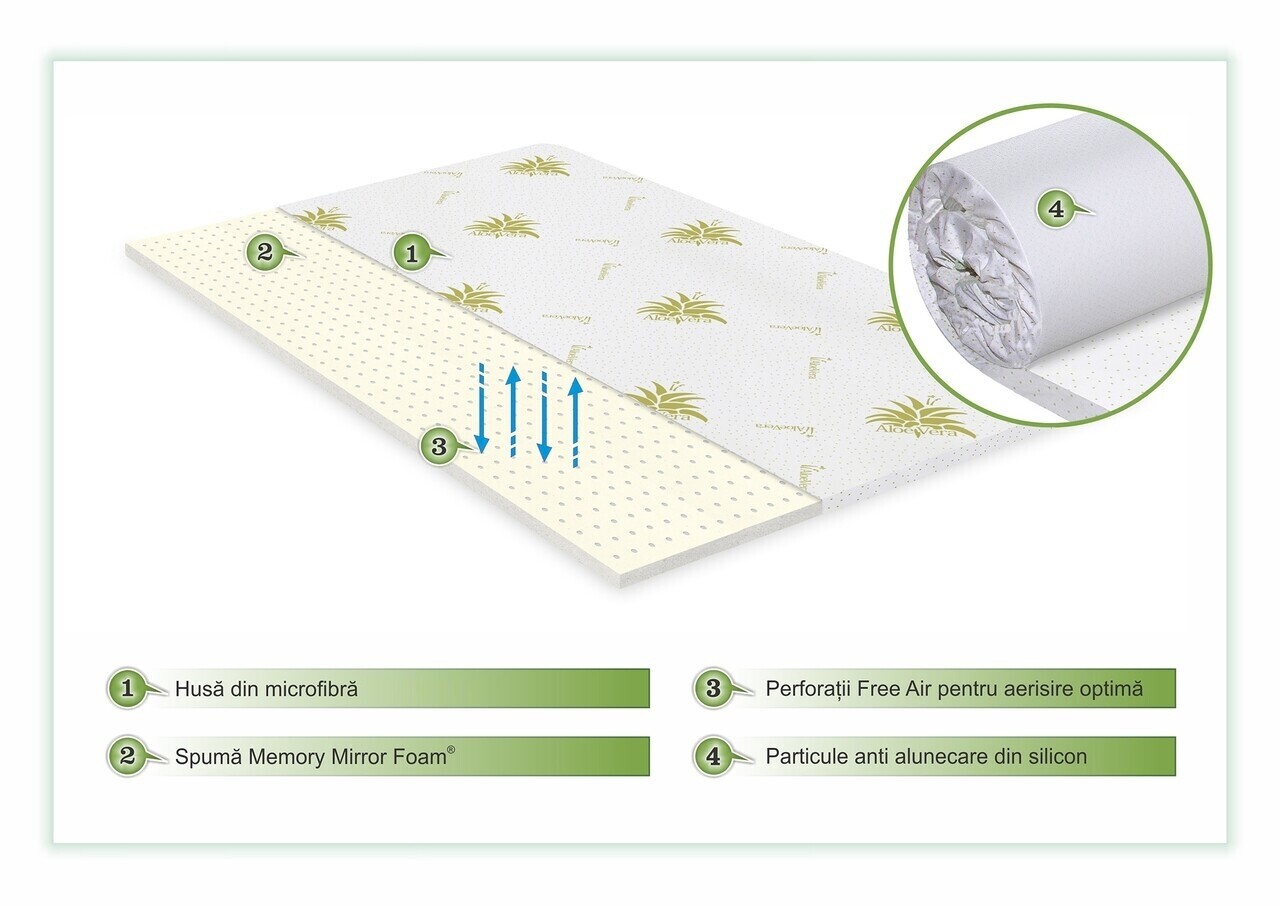 Green Future Aloe Vera Free Air Memory Fedőmatrac 140x190 Cm