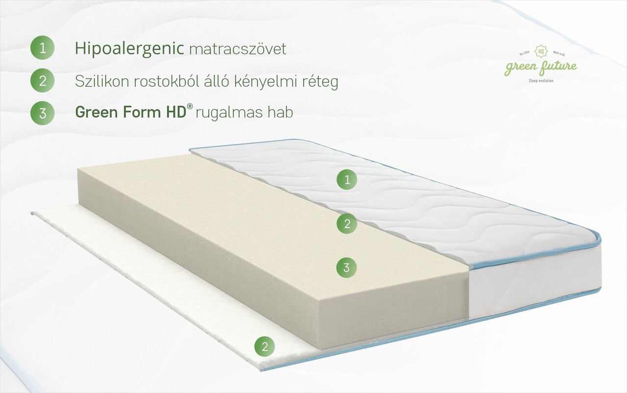 Green Future Blue Line Szuper Ortpéd Matrac 140x200 Cm