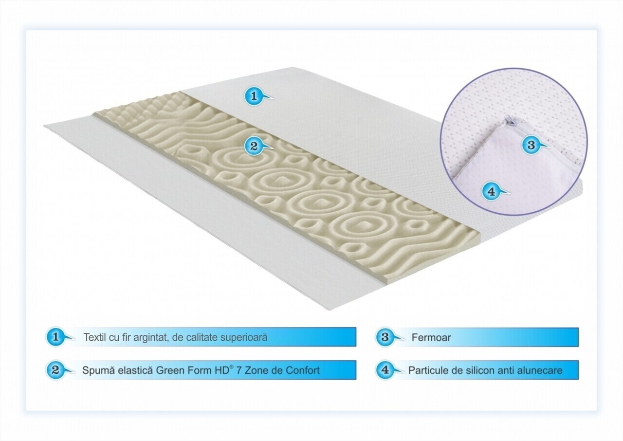 Green Future Argentum Therapy Fedőmatrac, 7 Kenyelmi Zónás, 140x190 Cm