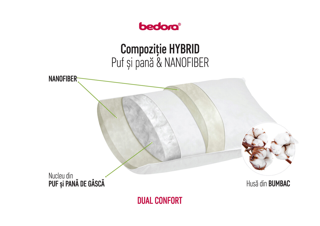 Bedora Dual Hybrid Confort Párna, 100% Puff és Liba Pehely, 50 X 70 Cm