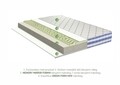 Green Future Argentum Memory 7 Zone matrac, ortopédiai 90 x 200 cm
