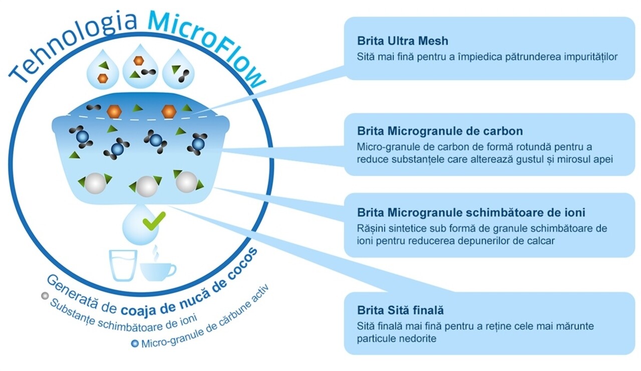 Brita Szűrőpohár, Aluna MAXTRA +, Műanyag, 2,4 L