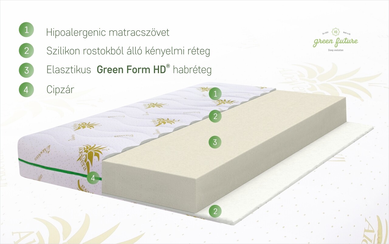 Aloe Vera Comfort Matrac, 120 X 200