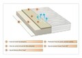 Matrac Green Future Hotel Line Memory 3 80x200 cm