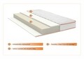 Orange Line Green Future szuper ortopéd matrac matracvédővel, 140x190 cm, antiallergén, anatómiai